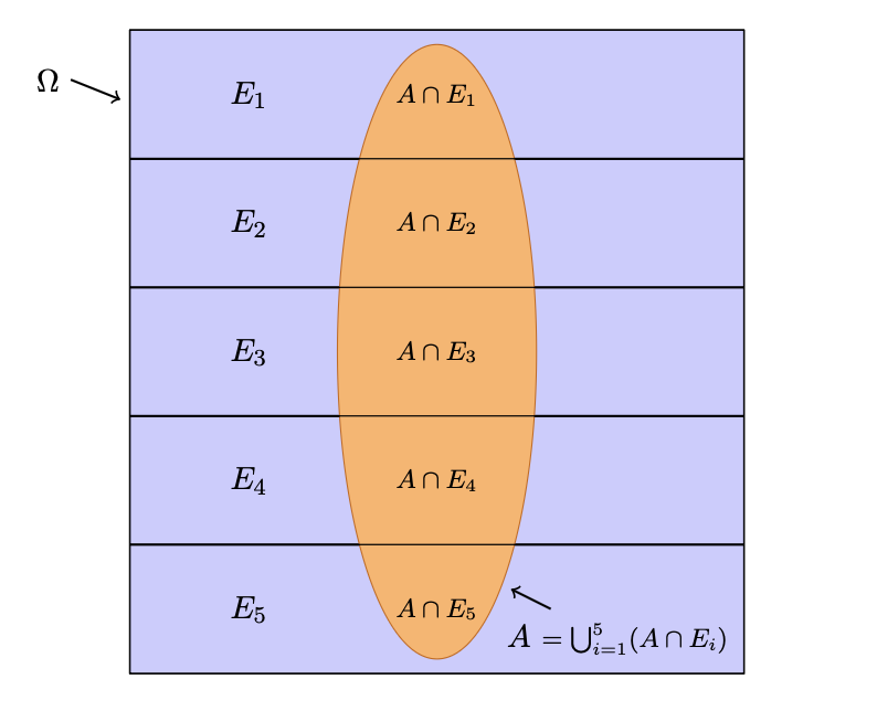 Probability  Logo